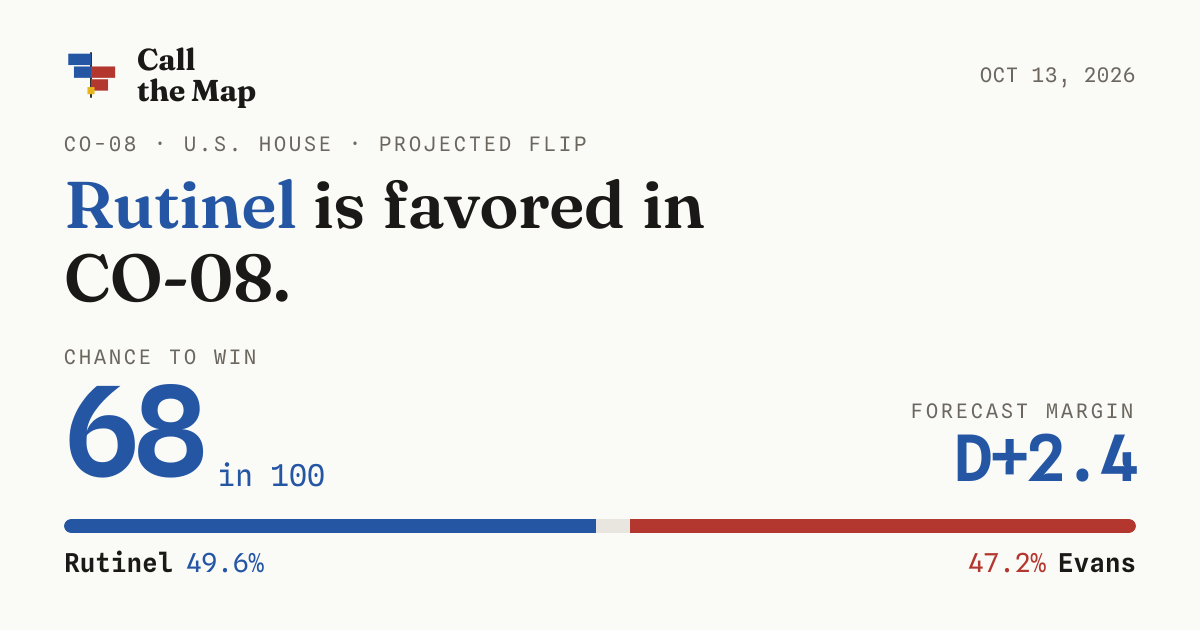 CO-08 House race 2026: Rutinel 67 in 100 | Rutinel vs. Evans forecast ...