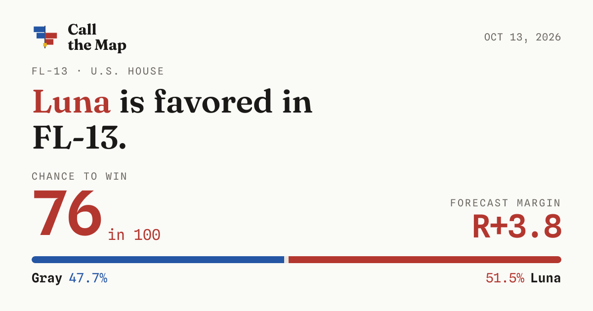 FL-13 House race 2026: Luna 76 in 100 | Luna vs. Gray forecast & polls ...