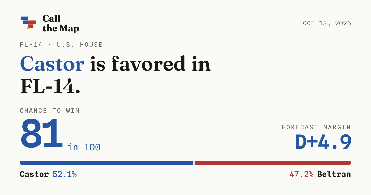 FL-14 House race 2026: Castor 82 in 100 | Castor vs. Beltran forecast ...