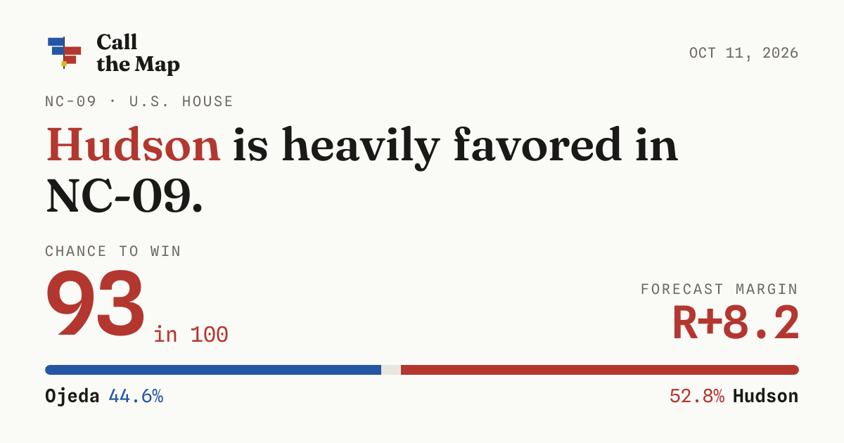 NC-09 House race 2026: Hudson 93 in 100 | Hudson vs. Ojeda forecast ...