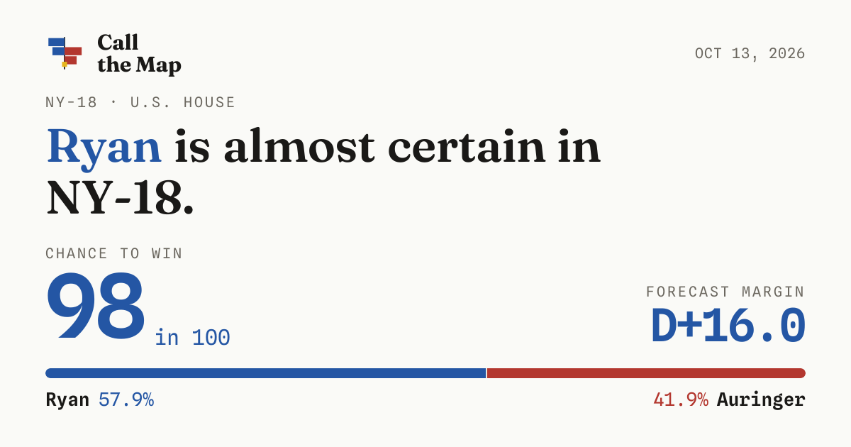 NY-18 House race 2026: Ryan 98 in 100 | Ryan vs. Auringer forecast ...