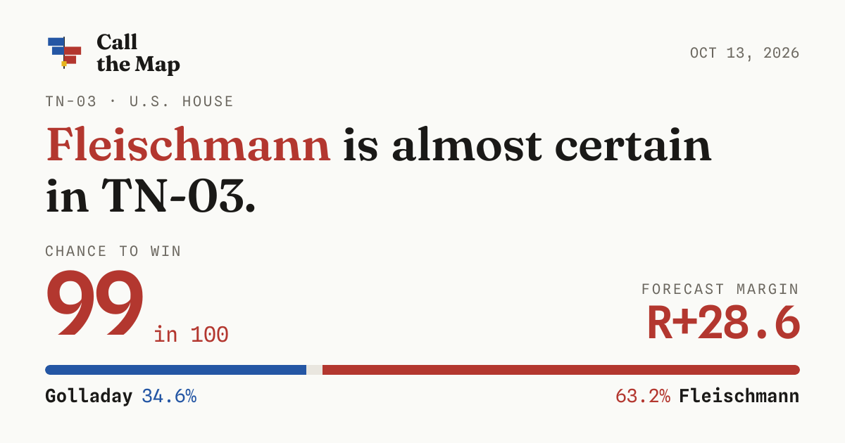 TN-03 House race 2026: Fleischmann 99 in 100 | Fleischmann vs. Golladay ...