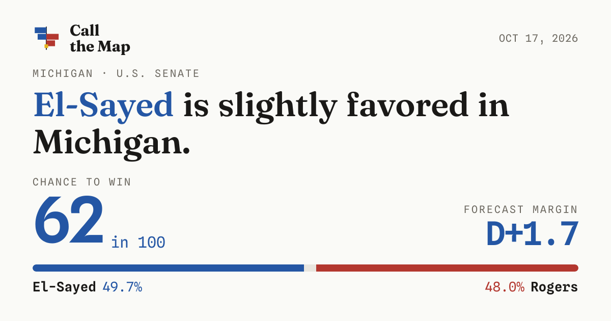 Michigan Senate 2026 forecast: El-Sayed vs. Rogers · Call the Map